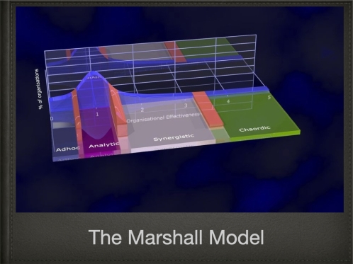 Rightshifting &amp; The Marshall Model.017